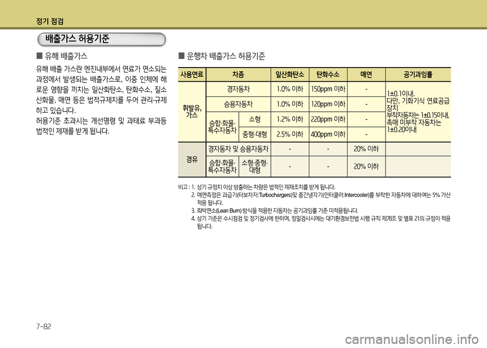 Hyundai Grandeur 2015 그랜저 HG - 사용 설명서 (in Korean) 4 Hyundai Grandeur 2015 그랜저 HG - 사용 설명서 (in Korean) 4