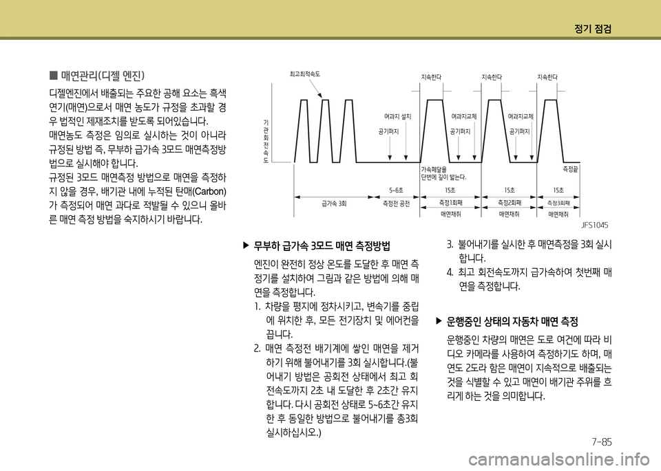 Hyundai Grandeur 2015 그랜저 HG - 사용 설명서 (in Korean) 4 Hyundai Grandeur 2015 그랜저 HG - 사용 설명서 (in Korean) 4