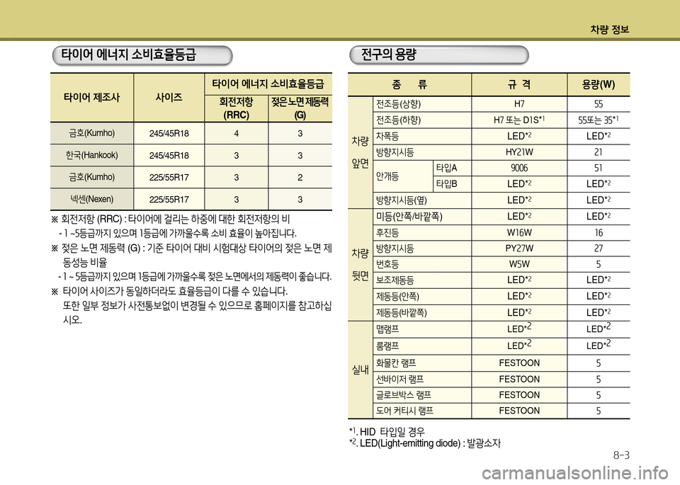 Hyundai Grandeur 2015 그랜저 HG - 사용 설명서 (in Korean) 차량 4 Hyundai Grandeur 2015 그랜저 HG - 사용 설명서 (in Korean) 차량 4