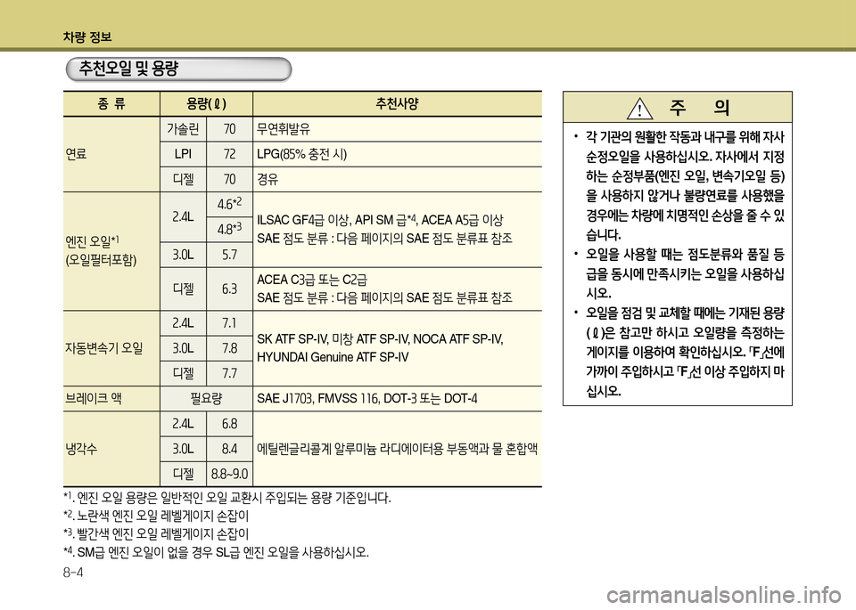 Hyundai Grandeur 2015 그랜저 HG - 사용 설명서 (in Korean) 차량 4 Hyundai Grandeur 2015 그랜저 HG - 사용 설명서 (in Korean) 차량 4