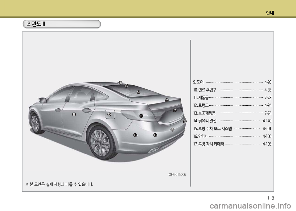 Hyundai Grandeur 2015  그랜저 HG - 사용 설명서 (in Korean) 안내1-3
외관도 II
※  
본  도안은  실제  차량과  다를  수  있습니다 .
9. 도어  
………………………………………………  
4 -20
10 . 연료  주입구  
……