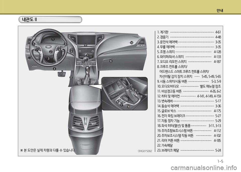 Hyundai Grandeur 2015  그랜저 HG - 사용 설명서 (in Korean) 안내1-5
OHG010002OHG010002
1 . 계기판  
……………………………………………  
4 -작1
2 . 경음기  
……………………………………………  
4 -48
3 . 운전석  �
