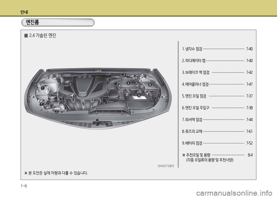 Hyundai Grandeur 2015  그랜저 HG - 사용 설명서 (in Korean) 안내 1-6
1. 냉