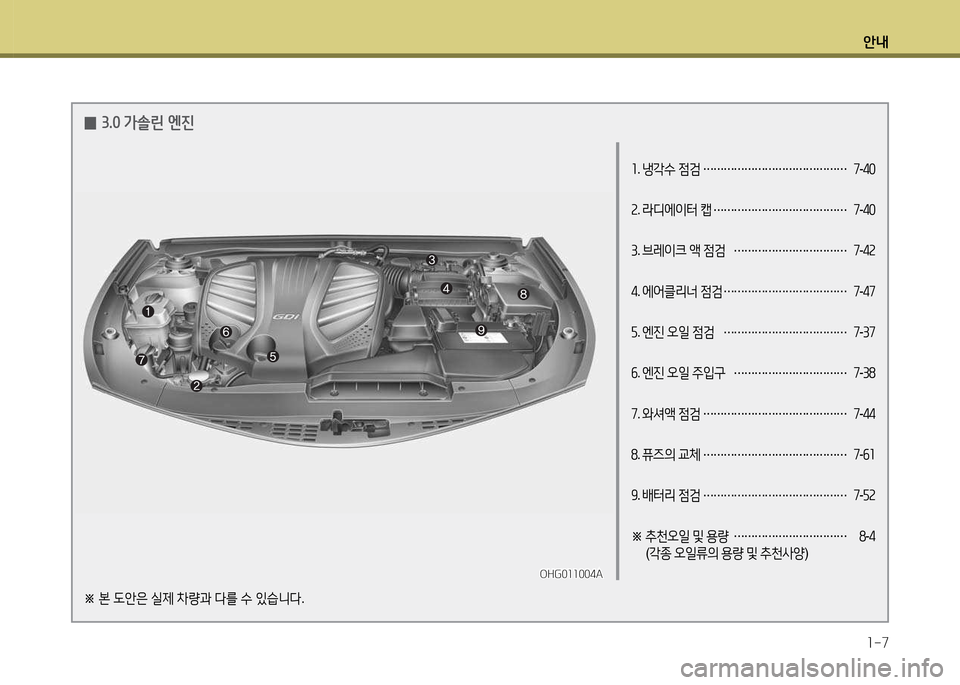 Hyundai Grandeur 2015  그랜저 HG - 사용 설명서 (in Korean) 안내1-7
1 . 냉