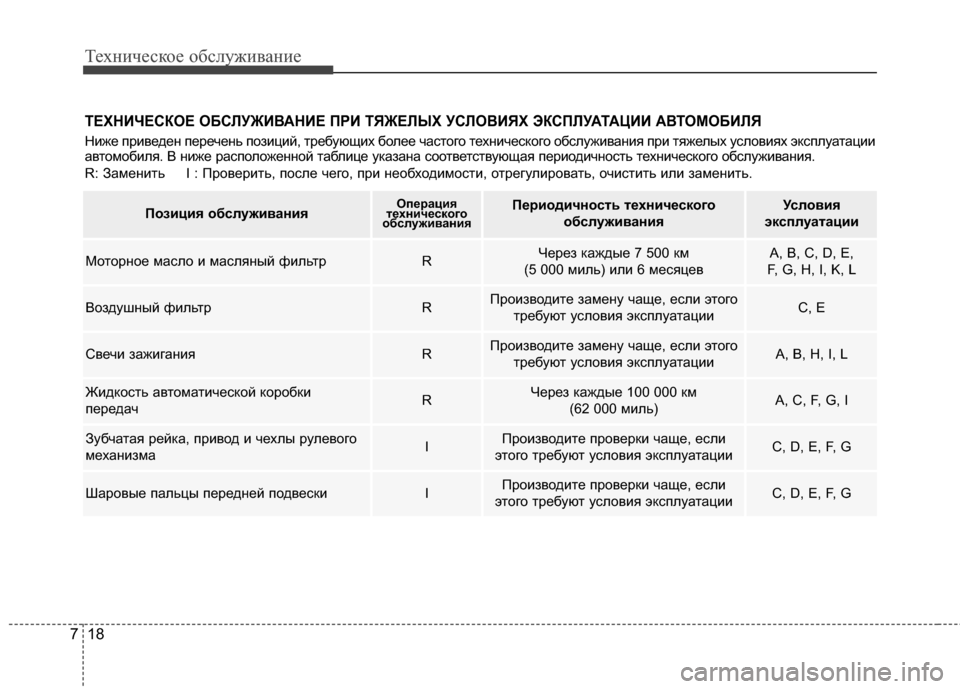 Hyundai Grandeur 2013 Инструкция по эксплуатации (in Russian) Техниче\bкое об\b\fуживание
18
7
ТЕХНИЧЕСКОЕ ОБСRcУЖИR№АНИЕ ПРИ ТЯЖЕRcЫХ УСRcОR№ИЯХ ЭКСПRcУАТАЦИИ АR№ТОМОБИRcЯ
Ниже Hyundai Grandeur 2013 Инструкция по эксплуатации (in Russian) Техниче\bкое об\b\fуживание
18
7
ТЕХНИЧЕСКОЕ ОБСRcУЖИR№АНИЕ ПРИ ТЯЖЕRcЫХ УСRcОR№ИЯХ ЭКСПRcУАТАЦИИ АR№ТОМОБИRcЯ
Ниже