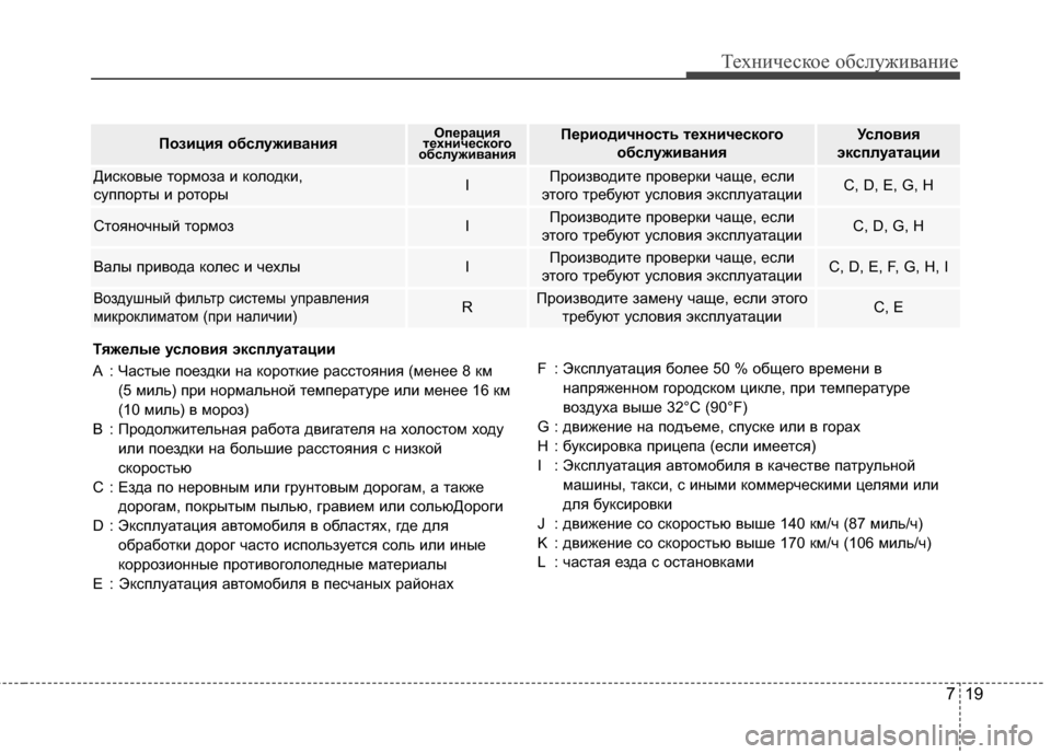 Hyundai Grandeur 2013 Инструкция по эксплуатации (in Russian) 719
Техниче\bкое об\b\fуживание
Позиция обслуживанияОперация
технического
обслуживанияПериодичность техничес Hyundai Grandeur 2013 Инструкция по эксплуатации (in Russian) 719
Техниче\bкое об\b\fуживание
Позиция обслуживанияОперация
технического
обслуживанияПериодичность техничес