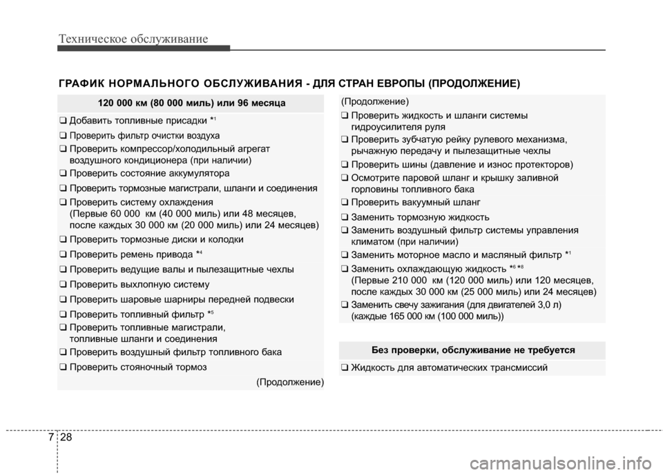 Hyundai Grandeur 2013 Инструкция по эксплуатации (in Russian) Техниче\bкое об\b\fуживание
28
7
Без проверки, обслуживание не тр ебуется
❑ ЖидкоKOть дKЩя автоматичеKOких транKOми Hyundai Grandeur 2013 Инструкция по эксплуатации (in Russian) Техниче\bкое об\b\fуживание
28
7
Без проверки, обслуживание не тр ебуется
❑ ЖидкоKOть дKЩя автоматичеKOких транKOми