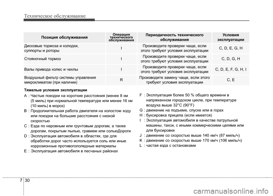 Hyundai Grandeur 2013 Инструкция по эксплуатации (in Russian) Техниче\bкое об\b\fуживание
30
7
Позиция обслуживанияОперация
технического
обслуживанияПериодичность техниче Hyundai Grandeur 2013 Инструкция по эксплуатации (in Russian) Техниче\bкое об\b\fуживание
30
7
Позиция обслуживанияОперация
технического
обслуживанияПериодичность техниче