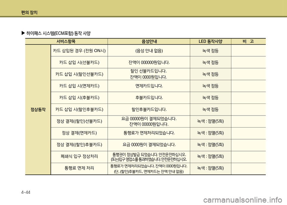 Hyundai Grandeur 2013  그랜저 HG - 사용 설명서 (in Korean) 편의 장치 4-44
 
▶
하이패스  /d스템 (ECM 포A