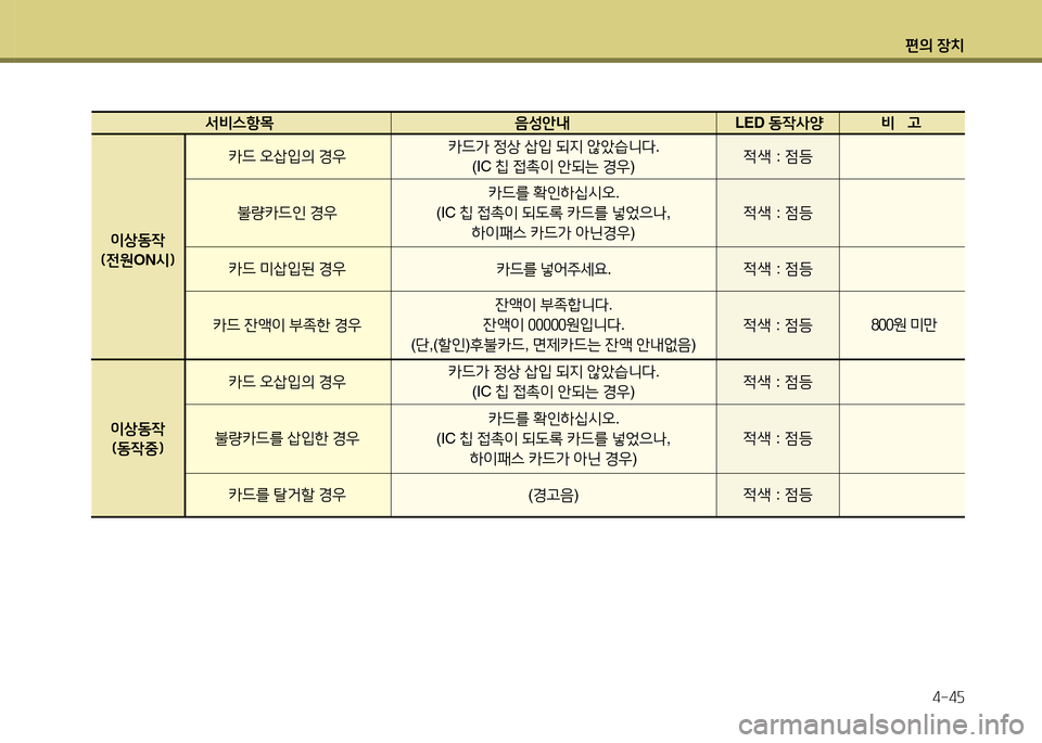 Hyundai Grandeur 2013  그랜저 HG - 사용 설명서 (in Korean) 편의 장치4-4자
  -