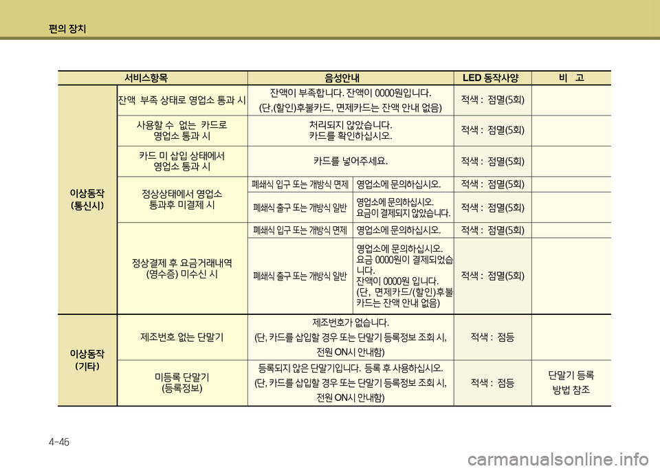 Hyundai Grandeur 2013  그랜저 HG - 사용 설명서 (in Korean) 편의 장치 4-4작
  -