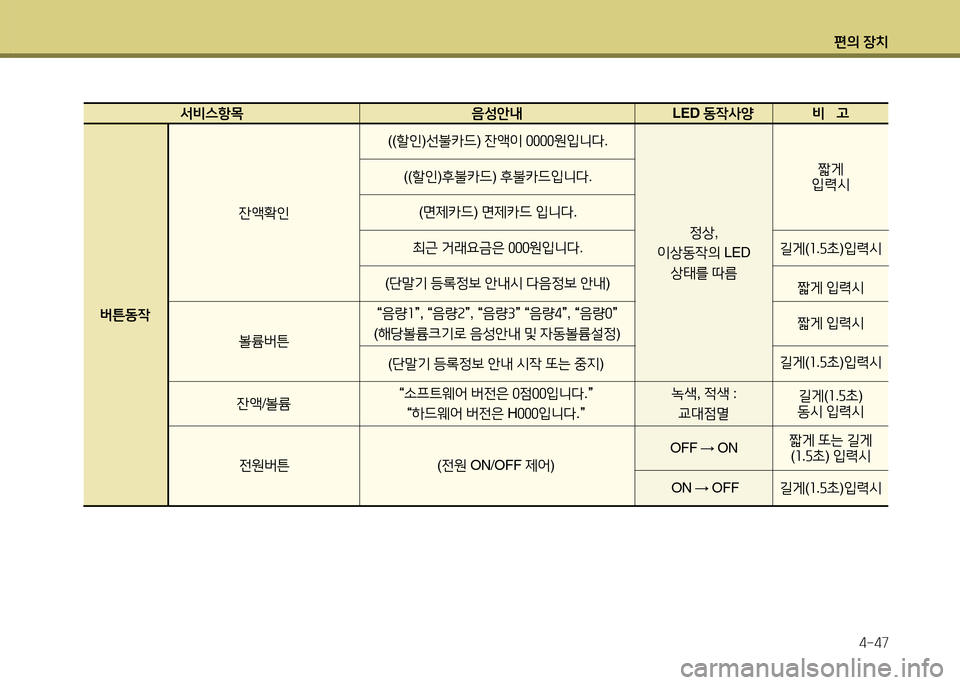 Hyundai Grandeur 2013  그랜저 HG - 사용 설명서 (in Korean) 편의 장치4-47
  -