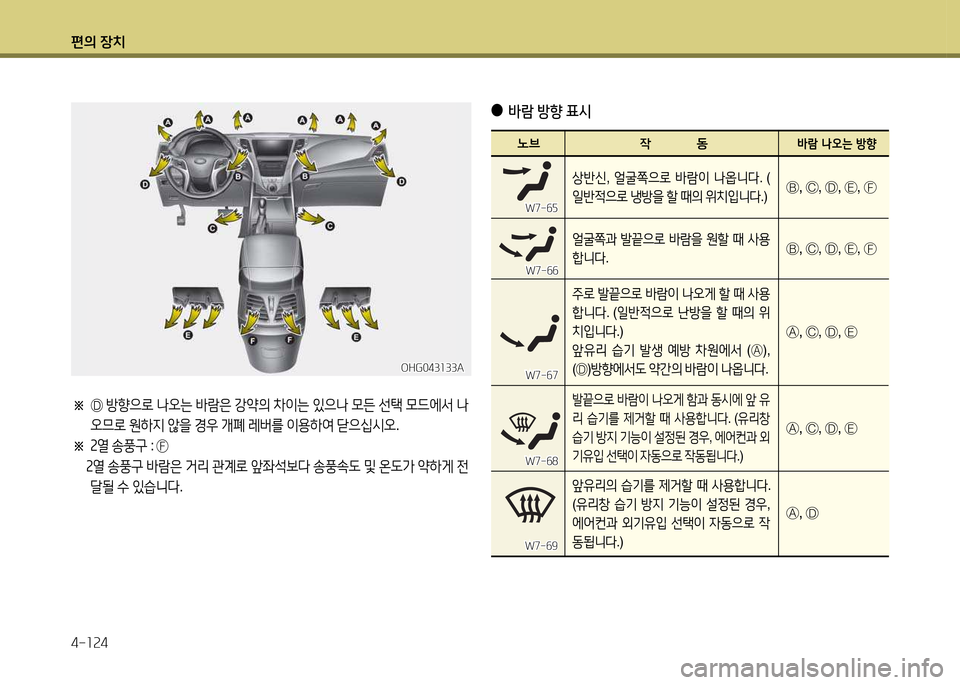 Hyundai Grandeur 2013  그랜저 HG - 사용 설명서 (in Korean) 편의 장치 4-소속4
※ 
 Ç  방향으$
