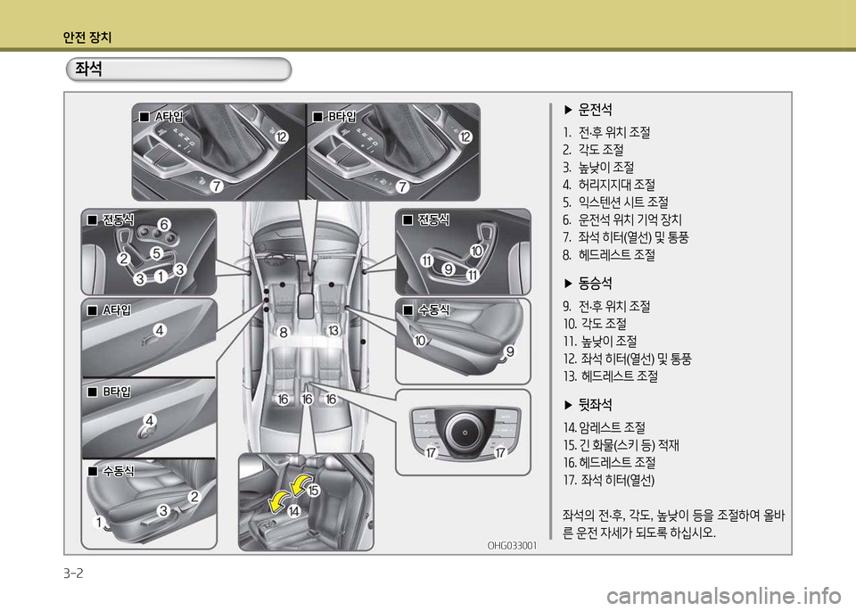 Hyundai Grandeur 2013 그랜저 HG - 사용 설명서 (in Korean) 1 Hyundai Grandeur 2013 그랜저 HG - 사용 설명서 (in Korean) 1