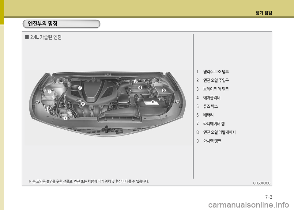 Hyundai Grandeur 2013  그랜저 HG - 사용 설명서 (in Korean) 4