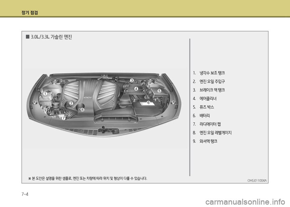 Hyundai Grandeur 2013  그랜저 HG - 사용 설명서 (in Korean) 4