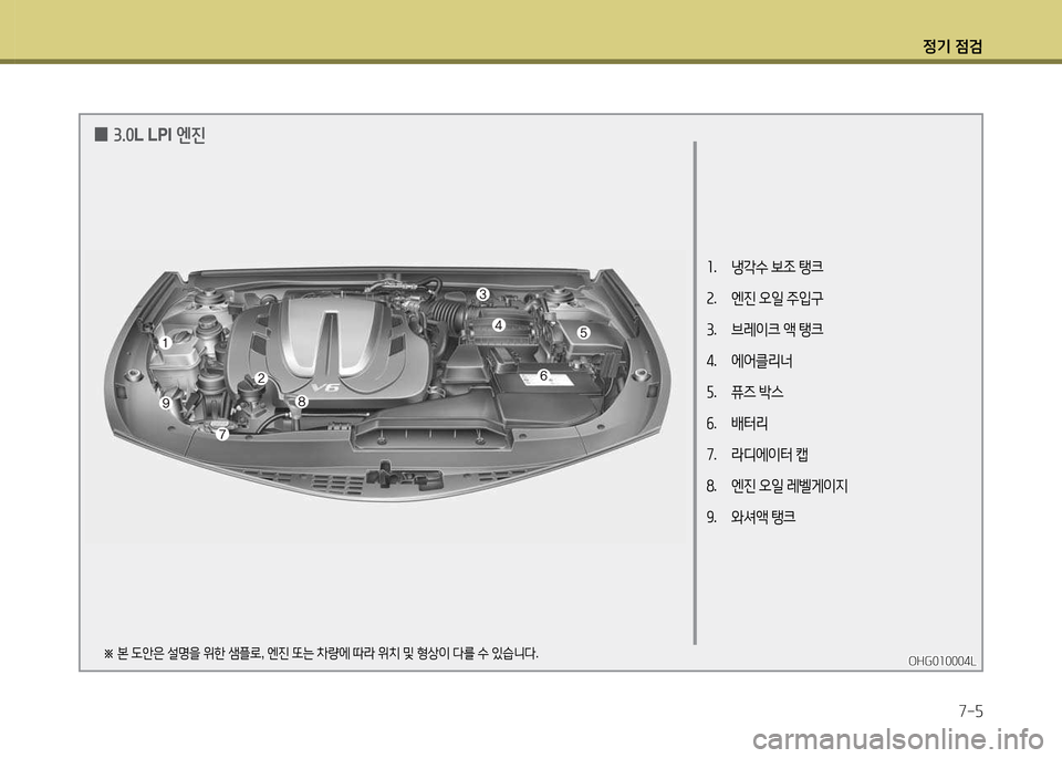 Hyundai Grandeur 2013  그랜저 HG - 사용 설명서 (in Korean) 4