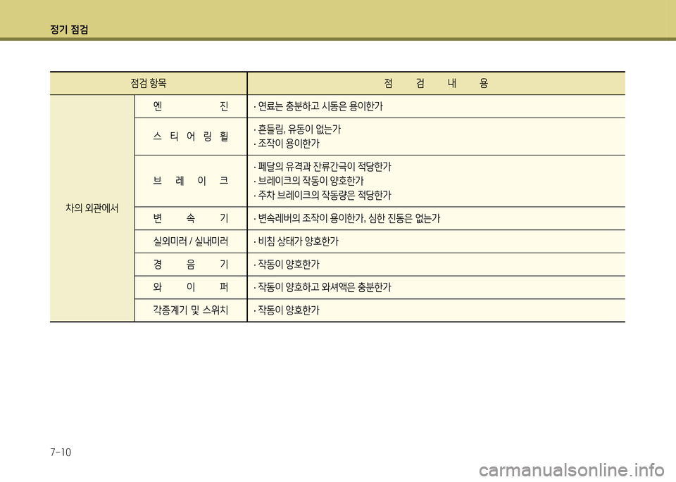 Hyundai Grandeur 2013  그랜저 HG - 사용 설명서 (in Korean) 4
