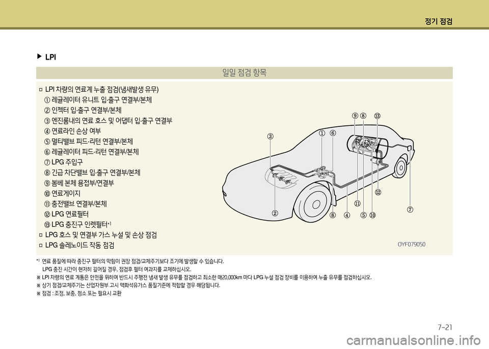 Hyundai Grandeur 2013  그랜저 HG - 사용 설명서 (in Korean) 4