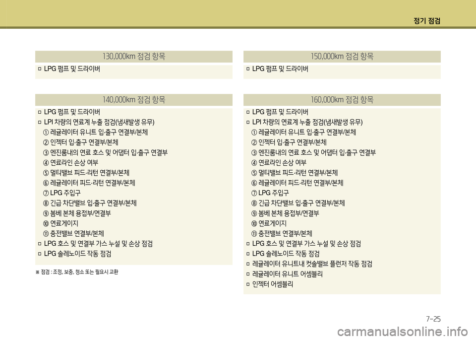 Hyundai Grandeur 2013 그랜저 HG - 사용 설명서 (in Korean) 4 Hyundai Grandeur 2013 그랜저 HG - 사용 설명서 (in Korean) 4