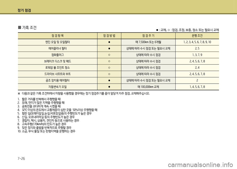 Hyundai Grandeur 2013 그랜저 HG - 사용 설명서 (in Korean) 4 Hyundai Grandeur 2013 그랜저 HG - 사용 설명서 (in Korean) 4