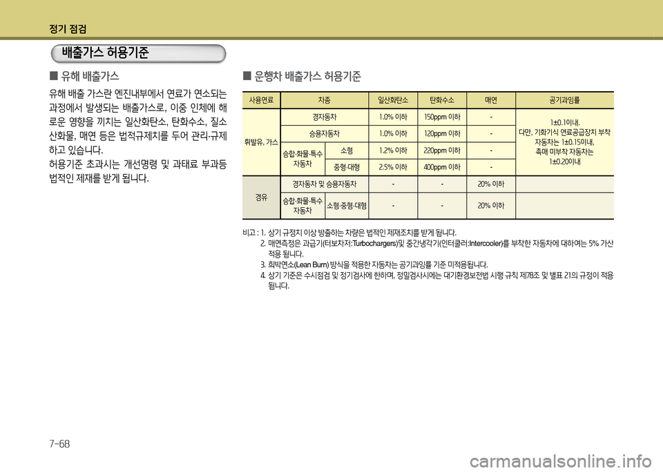 Hyundai Grandeur 2013 그랜저 HG - 사용 설명서 (in Korean) 4 Hyundai Grandeur 2013 그랜저 HG - 사용 설명서 (in Korean) 4