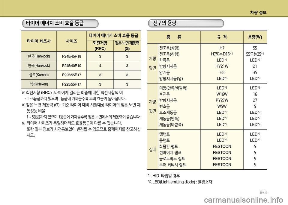 Hyundai Grandeur 2013 그랜저 HG - 사용 설명서 (in Korean) 차량 4 Hyundai Grandeur 2013 그랜저 HG - 사용 설명서 (in Korean) 차량 4