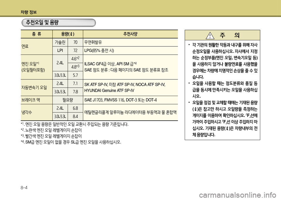 Hyundai Grandeur 2013 그랜저 HG - 사용 설명서 (in Korean) 차량 4 Hyundai Grandeur 2013 그랜저 HG - 사용 설명서 (in Korean) 차량 4