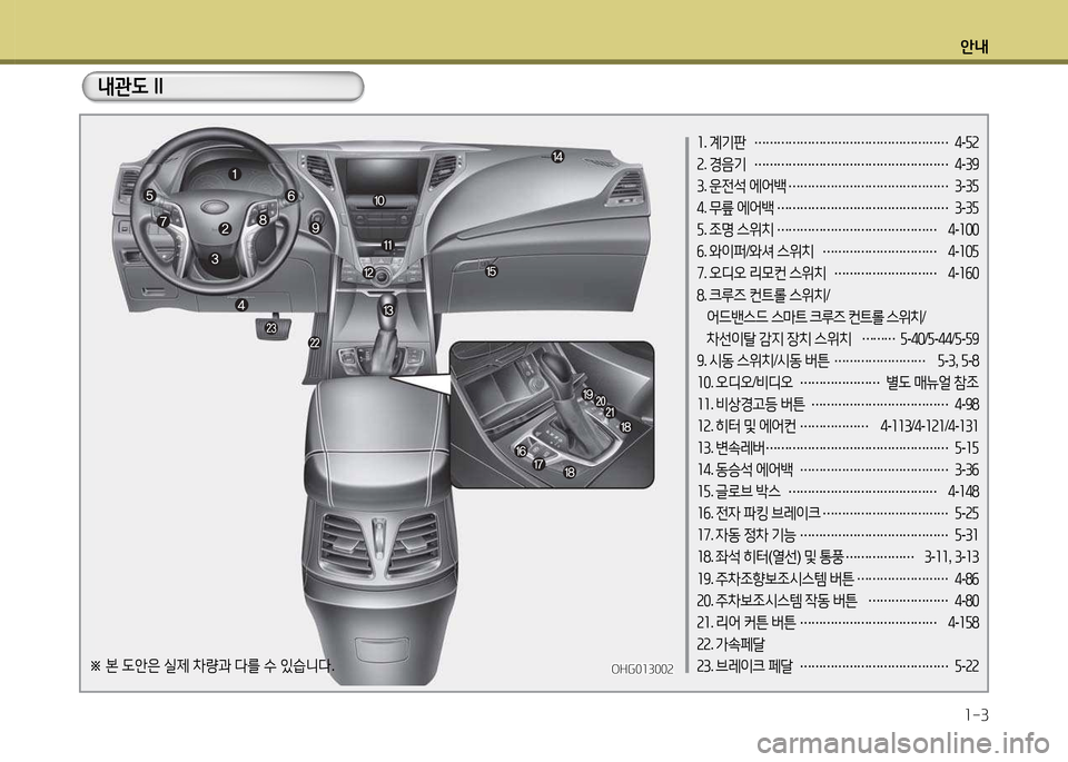 Hyundai Grandeur 2013  그랜저 HG - 사용 설명서 (in Korean) 안내1-3
OHG010002OHG010002
1 . 계기판  
……………………………………………  
4 -자2
2 . 경음기  
……………………………………………  
4 -39
3 . 운전석  �