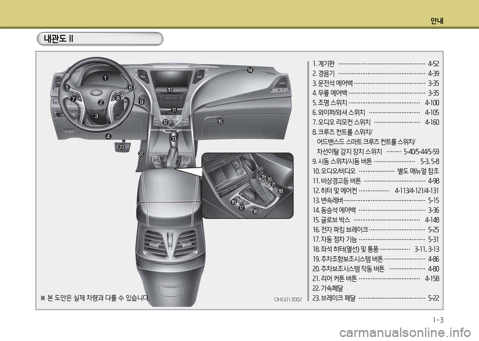 Hyundai Grandeur 2013  그랜저 HG - 사용 설명서 (in Korean) 안내1-3
OHG010002OHG010002
1 . 계기판  
……………………………………………  
4 -자2
2 . 경음기  
……………………………………………  
4 -39
3 . 운전석  
