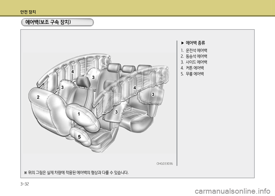 Hyundai Grandeur 2013 그랜저 HG - 사용 설명서 (in Korean) 1 Hyundai Grandeur 2013 그랜저 HG - 사용 설명서 (in Korean) 1