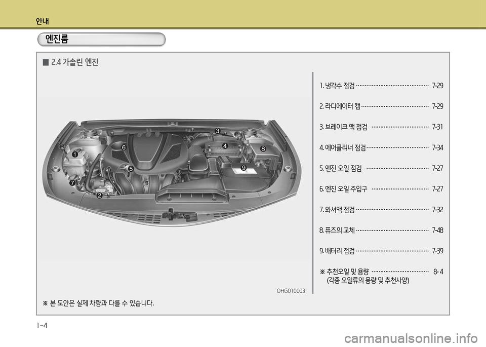 Hyundai Grandeur 2013  그랜저 HG - 사용 설명서 (in Korean) 안내 1-4
1. 냉
