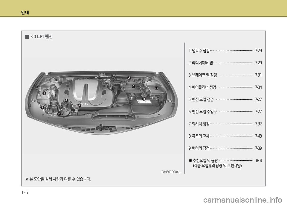 Hyundai Grandeur 2013  그랜저 HG - 사용 설명서 (in Korean) 안내 1-6
1. 냉