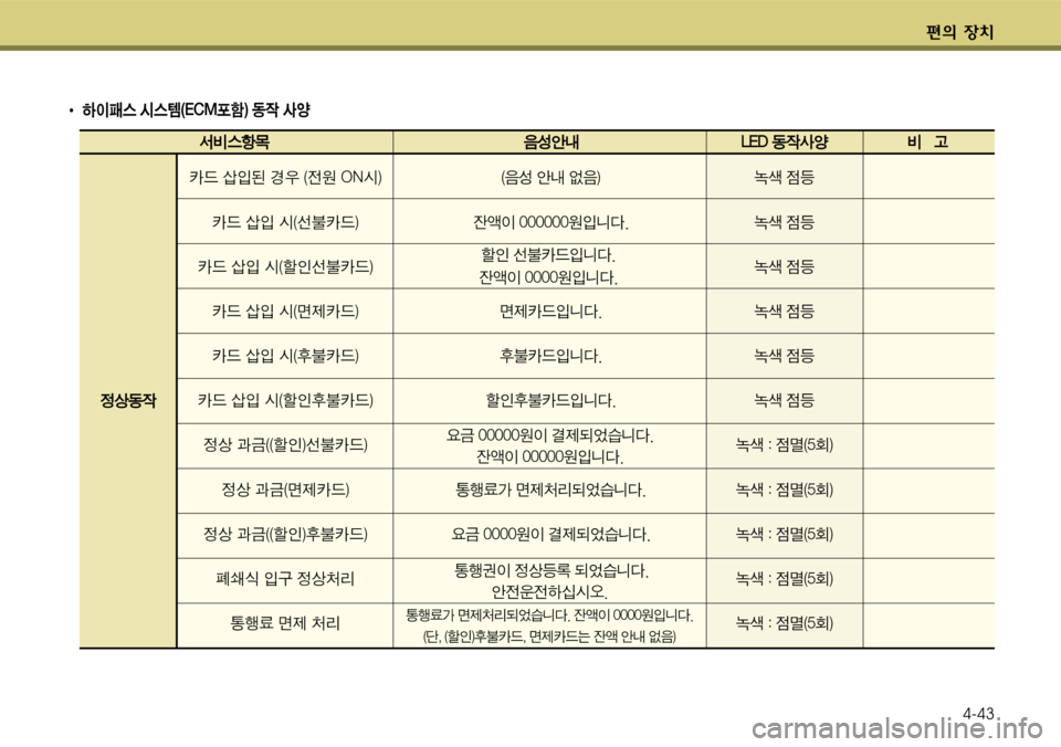 Hyundai Grandeur 2012  그랜저 HG - 사용 설명서 (in Korean) 편