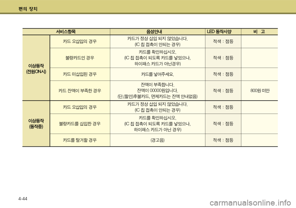 Hyundai Grandeur 2012  그랜저 HG - 사용 설명서 (in Korean) 편