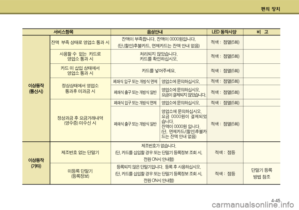 Hyundai Grandeur 2012  그랜저 HG - 사용 설명서 (in Korean) 편