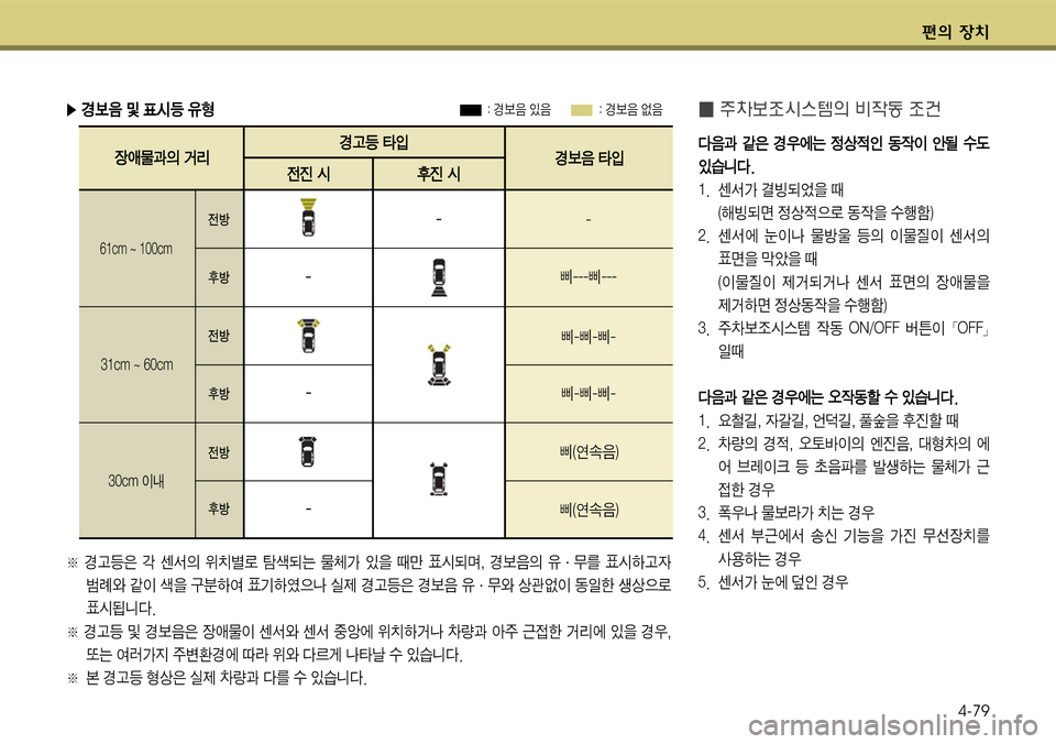 Hyundai Grandeur 2012  그랜저 HG - 사용 설명서 (in Korean) 편