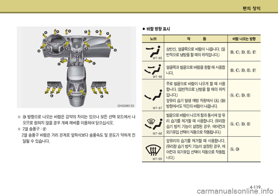 Hyundai Grandeur 2012  그랜저 HG - 사용 설명서 (in Korean) 편