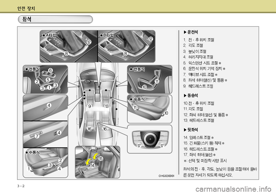 Hyundai Grandeur 2012 그랜저 HG - 사용 설명서 (in Korean) 3-2 Hyundai Grandeur 2012 그랜저 HG - 사용 설명서 (in Korean) 3-2
