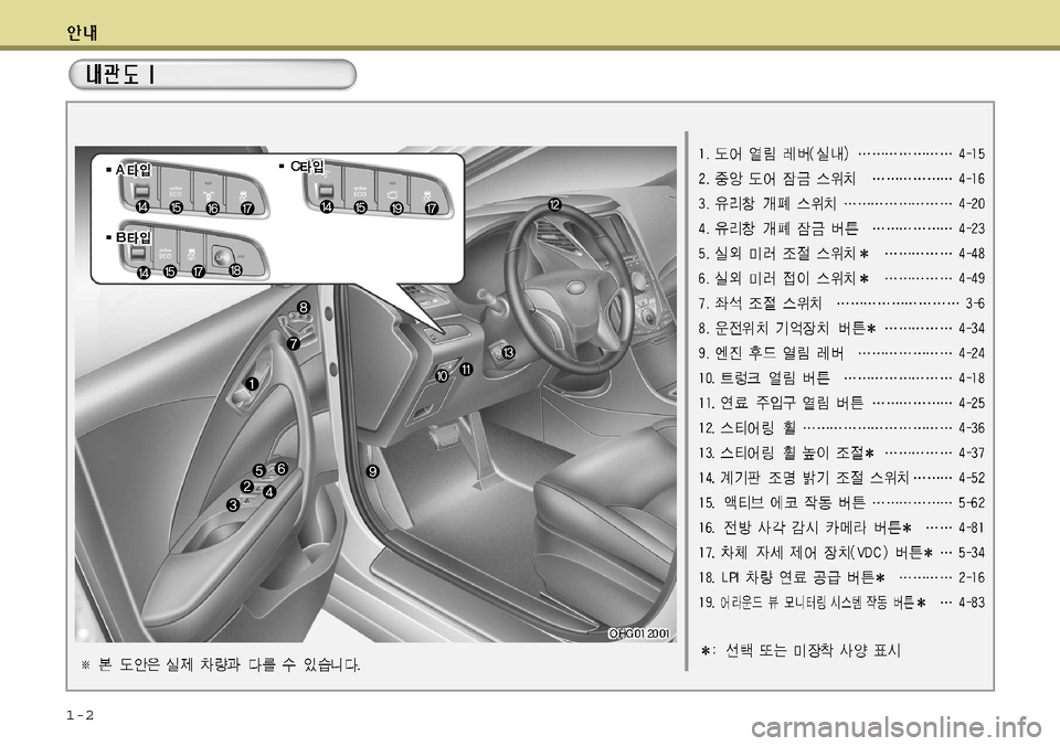 Hyundai Grandeur 2012  그랜저 HG - 사용 설명서 (in Korean) 1-2  