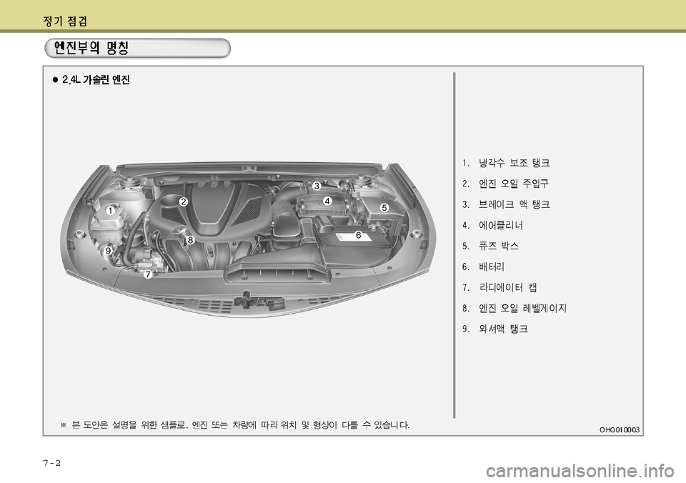 Hyundai Grandeur 2012 그랜저 HG - 사용 설명서 (in Korean) 7-2 Hyundai Grandeur 2012 그랜저 HG - 사용 설명서 (in Korean) 7-2