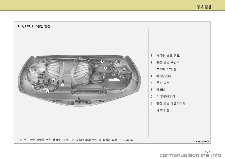 Hyundai Grandeur 2012 그랜저 HG - 사용 설명서 (in Korean) 7-3 Hyundai Grandeur 2012 그랜저 HG - 사용 설명서 (in Korean) 7-3