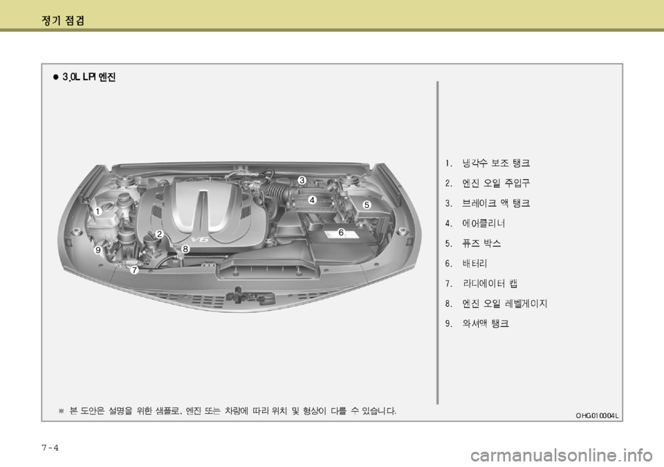 Hyundai Grandeur 2012 그랜저 HG - 사용 설명서 (in Korean) 7-4 Hyundai Grandeur 2012 그랜저 HG - 사용 설명서 (in Korean) 7-4