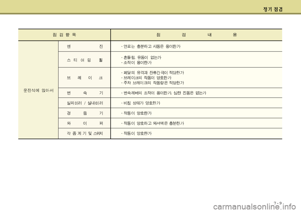 Hyundai Grandeur 2012 그랜저 HG - 사용 설명서 (in Korean) 7-9 Hyundai Grandeur 2012 그랜저 HG - 사용 설명서 (in Korean) 7-9