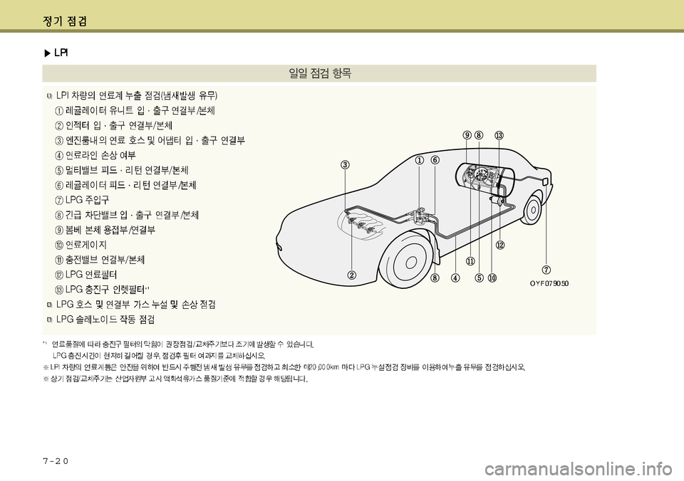 Hyundai Grandeur 2012 그랜저 HG - 사용 설명서 (in Korean) 7-2 0 Hyundai Grandeur 2012 그랜저 HG - 사용 설명서 (in Korean) 7-2 0