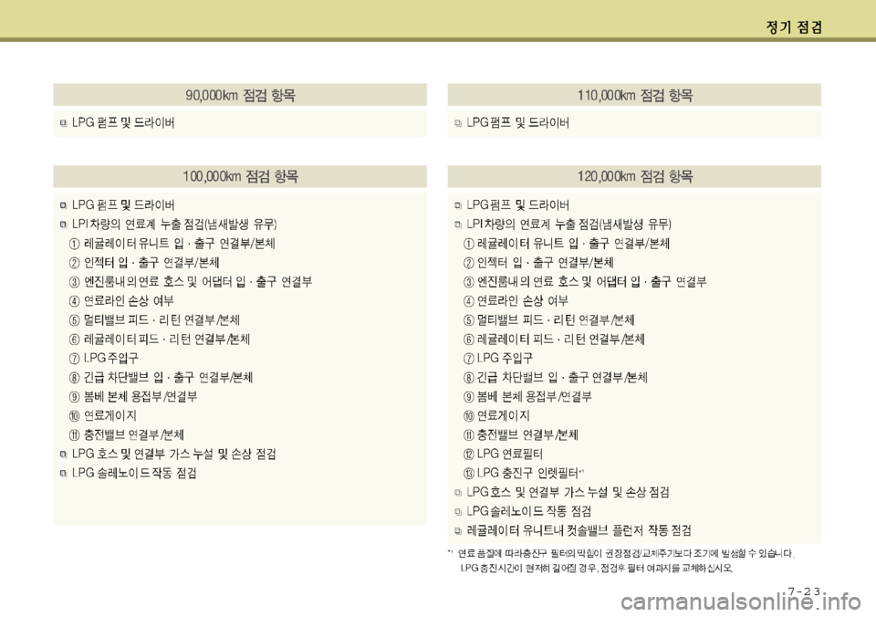 Hyundai Grandeur 2012 그랜저 HG - 사용 설명서 (in Korean) 7-2 3 Hyundai Grandeur 2012 그랜저 HG - 사용 설명서 (in Korean) 7-2 3