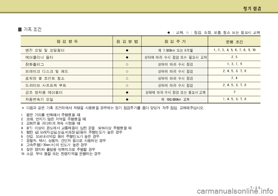 Hyundai Grandeur 2012 그랜저 HG - 사용 설명서 (in Korean) 7-2 5 Hyundai Grandeur 2012 그랜저 HG - 사용 설명서 (in Korean) 7-2 5