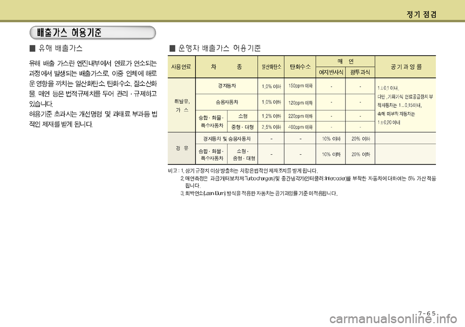 Hyundai Grandeur 2012 그랜저 HG - 사용 설명서 (in Korean) 7-6 5 Hyundai Grandeur 2012 그랜저 HG - 사용 설명서 (in Korean) 7-6 5