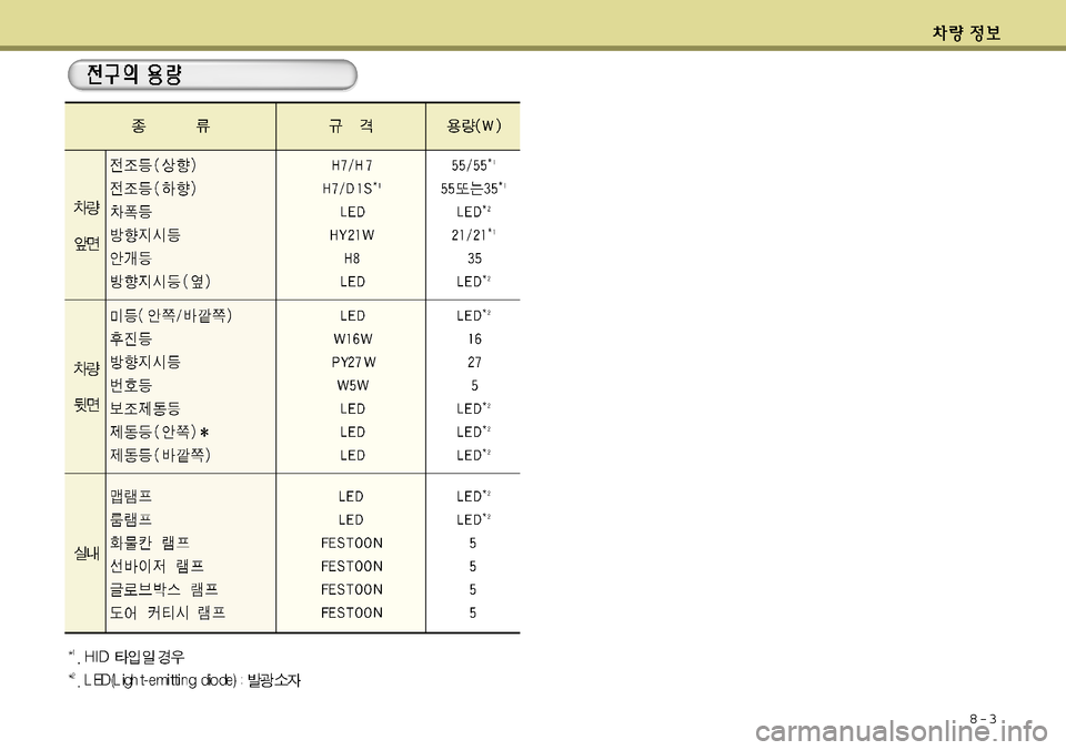 Hyundai Grandeur 2012 그랜저 HG - 사용 설명서 (in Korean) 8-3 Hyundai Grandeur 2012 그랜저 HG - 사용 설명서 (in Korean) 8-3