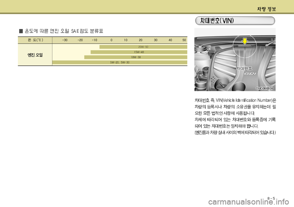 Hyundai Grandeur 2012 그랜저 HG - 사용 설명서 (in Korean) 8-5 Hyundai Grandeur 2012 그랜저 HG - 사용 설명서 (in Korean) 8-5